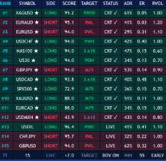 Top 15 Opportunity Intelligence ranking dashboard